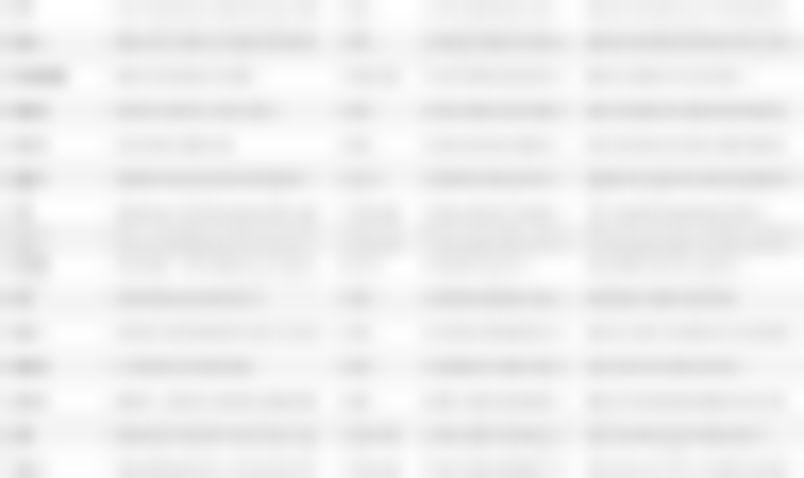 Blurred preview of the full list of competitors' pages